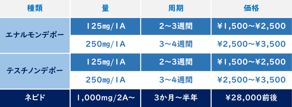 Ftm Ftx ホル注による変化 副作用について90人分のデータ大公開 随時更新 トランスドットコム