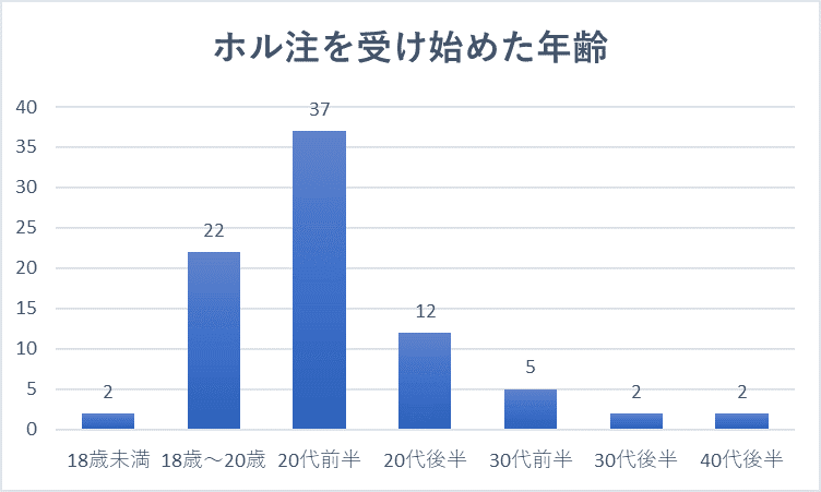 Ftm Ftx ホル注による変化 副作用について90人分のデータ大公開 随時更新 トランスドットコム